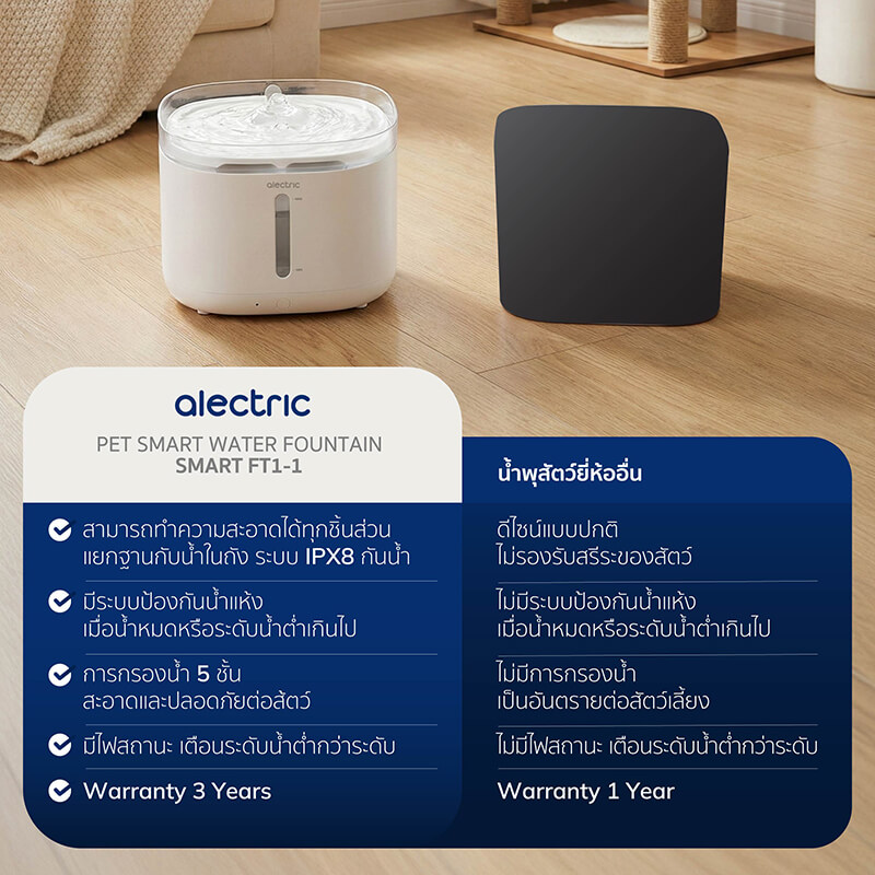 น้ำพุสัตว์เลี้ยงอัตโนมัติ ALECTRIC รุ่น FT1-1 สีขาว